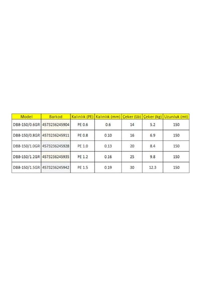 Major Craft Dangan Spin İp DB8 PE 0.8/0.10mm/6.9kg/150mt. Green