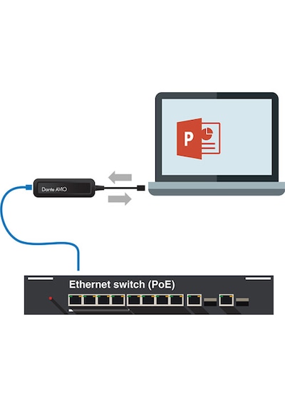 Audinate Dante Avıo Adp-usb-au-2x2 Usb Type-a Dönüştürücü