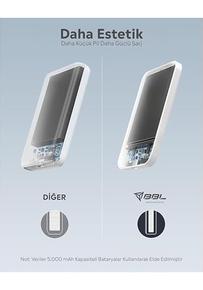 Bpb1 M-safe Uyumlu 5000mah Powerbank Ultra Slim