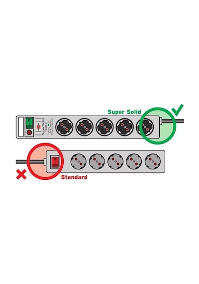 Brennenstuhl Super Solid Serisi 5 Soketli 2.5 Metre 13.500 Mah Akım Korumalı Priz