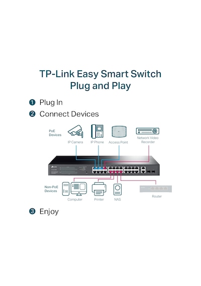 TP-LINK TL-SG1428PE 28PORT 10/100/1000 YÖNETİLEBİLİR POE SWITCH