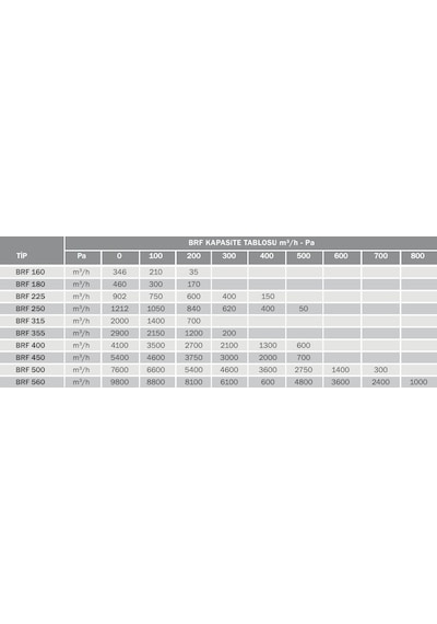 Bvn Bahçıvan Brf 225 Yatay Atışlı Radyal Çatı Fanı 902M³/H