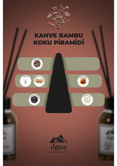 Kahve Bambu Çubuklu Oda Kokusu 110 Ml Red Diffuser Coffe Ortam Kokusu Kahve