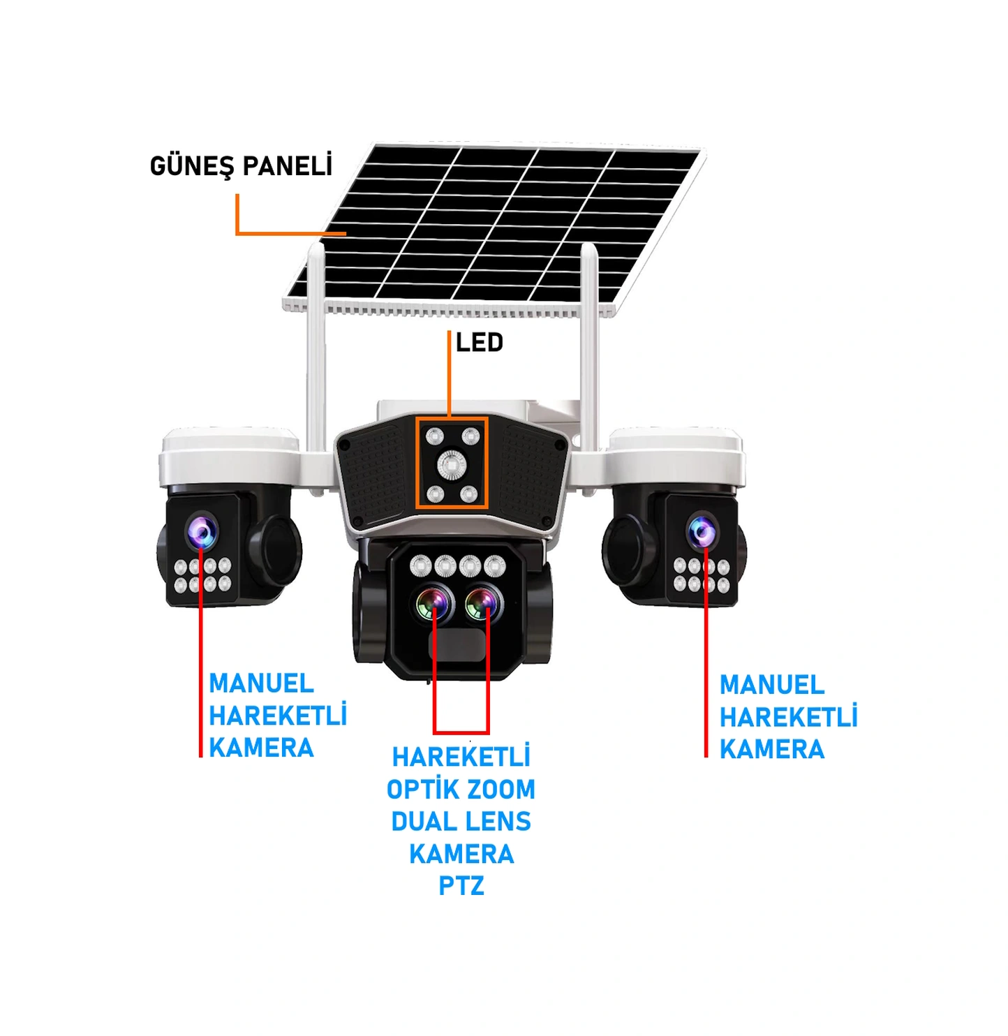 Ultimate O-kam 9095 12mp 10x Zoom 4 Lens 3 Ekran Ultrahd 4g Solar Akıllı Güvenlik Kamerası