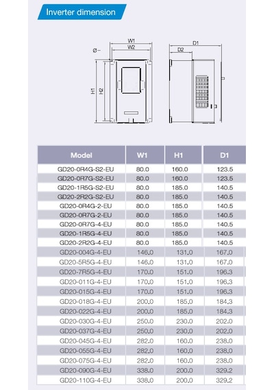 Invt Gd20-011g-4-eu ,11kw/380v Ac Motor Sürücü