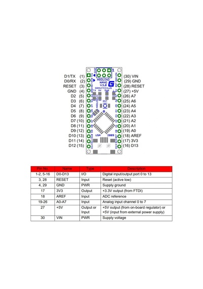 Arduino Nano 328 Ft232 Klon - Usb Kablolu