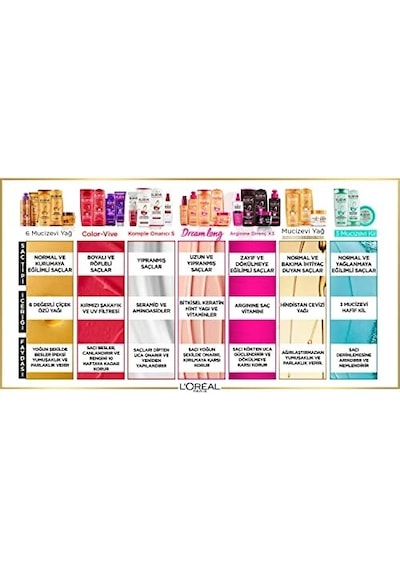 Mükemmel Düz Pürüzsüzleştirici Serum - 100 Ml