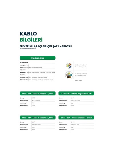 Chargemobile 32 A 22 Kw Trifaze Type 2 Şarj Kablosu 5 M Standart