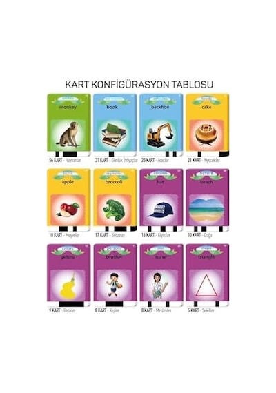 Erken Öğrenim Kartları -ingilizce Konuşan Sesli Flash Kartlar 112 Kart 224 Görsel Mavi