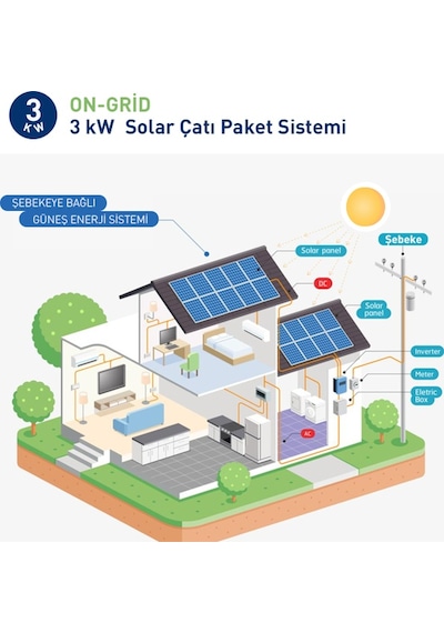 3 Kw Grafen Enerji Ges Solar Panel Ev Çatı Tipi