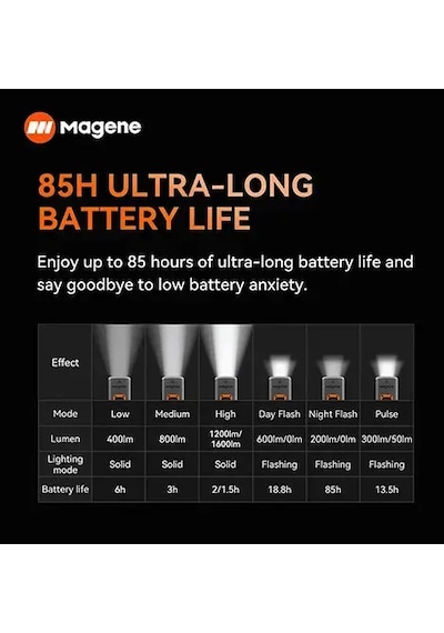 Magene At1200 Smart Lıght 1200 Lümen Akıllı Ön Far Siyah