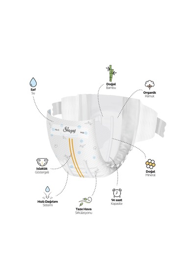 Bio Natural Premium Plus Airbag Comfort Ultra Paket Bebek Bezi 3 Numara Midi 224 Adet Diğer