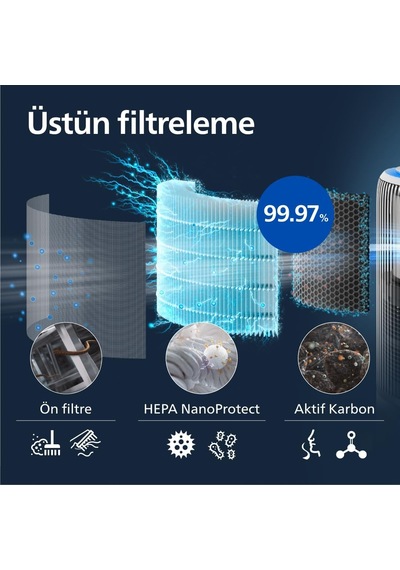 3400 Serisi 2'si 1 Arada Hava Temizleyici Ve Nemlendirici, Hepa Nanoprotect + Aktif Karbon Filtre, 650ml/sa Nemlendirme, Diğer