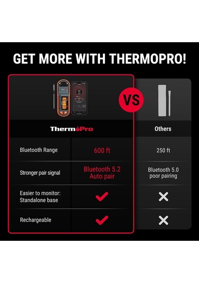 Thermopro Tp971 Tempspike Plus Dünyanın En İnce Kablosuz Et Termometresi, 183m Menzilli Bluetooth Akıllı Gıda Isı Diğer