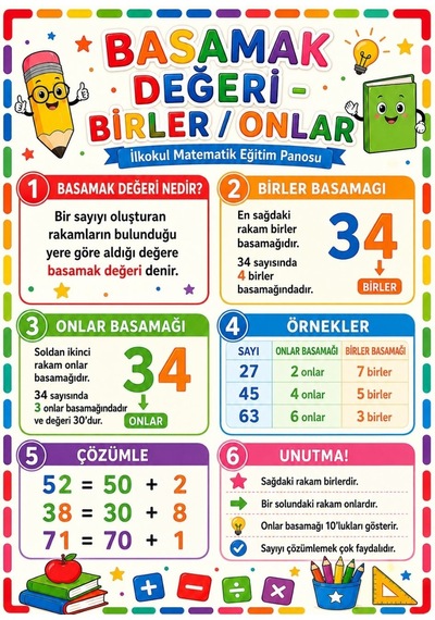 Basamak Değeri Birler Ve Onlar İlkokul Matematik Eğitim Afişi 50x70 Cm Tüm Yaşlar