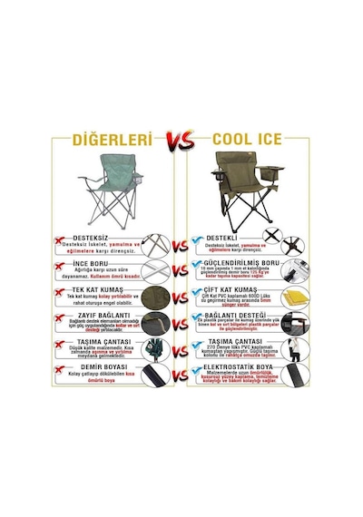 Funky Chairs Cool Ice Buzluklu Kamp Sandalyesi Haki