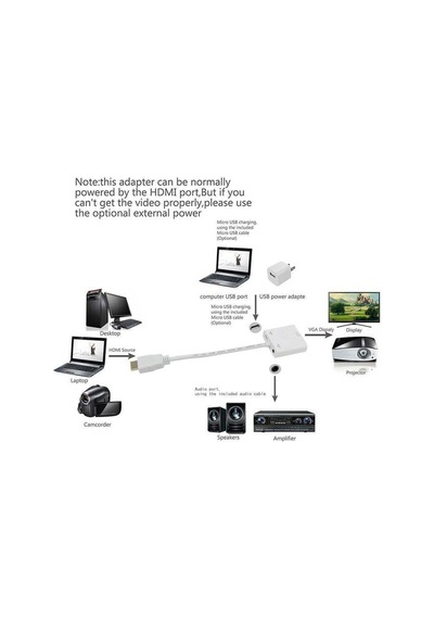 Hdmi To Vga Kablo Çevirici Dönüştürücü Ses Uydu Receiver Ps3 Ps4 (250382997)