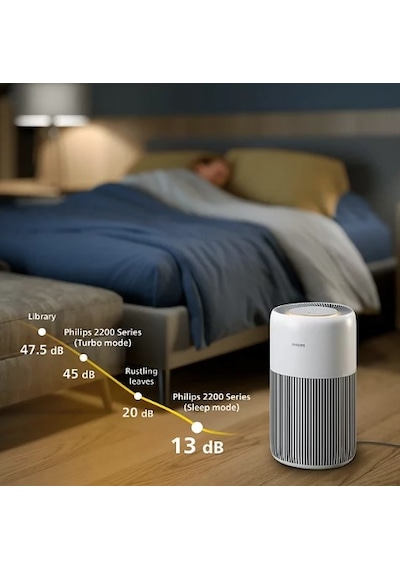 Philips Hava Temizleyici Ac2220