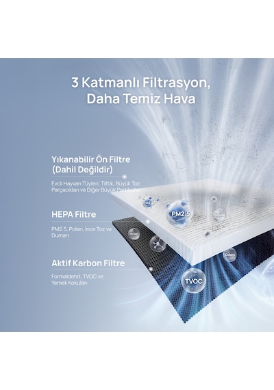 Air Purifier Macro Max S  True Hepa Yedek Filtre Beyaz