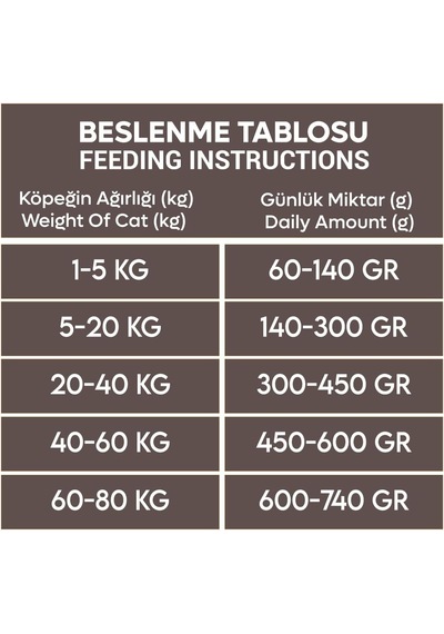 Zemus Animal World Derma Care Somonlu Ve Pirinçli Köpek Maması 15kg