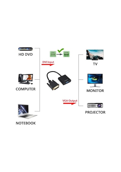 24+1 DVI-D To VGA Aktif Çevirici Dönüştürücü Adaptör Kablosu