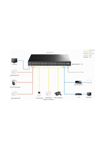 Cudy GS2048PS4 4 Sfp+ 48 Port Base-T Gigabit L2 Yönetilebilir 720 Wpoe++ Switch