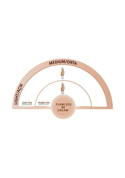 Flawless Bb Cream Doğal Kapatıcı Bb Krem - 01 Açık