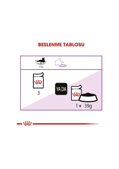 Royal Canin Sterilised In Jelly Kısırlaştırılmış Kediler İçin Konserve 85 Gr