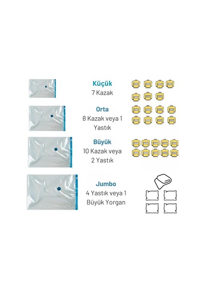 Vakumlu Hurç Poşet Setleri, Her Kullanıma Uygun 3 Parça 2 Adet 80x100 Cm, 1 Adet 100x130 Cm