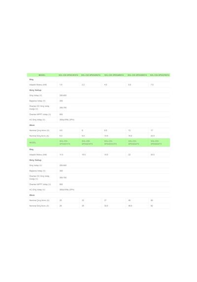 Solinved -inges 30 Hp - 22 Kw Trifaze Solar Pompa Sürücü - 380 Volt Güneş Enerji Sistemi İnverter