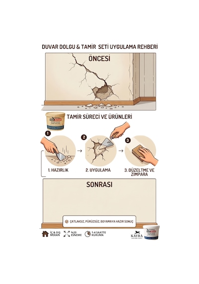 5 Parça Beyaz Duvar Tamir Macunu Seti 2 Adet 1000 Gr - 2000 Gr Çatlak, Delik Ve Derz Dolgusu - 2 Adet Plastik Spatula Ve Kübik Zımpara İle Alçı Yüzey Onarım Seti 2 Kg 2 Kilo Duvar Tamir Macunu Seti Beyaz Beyaz 5 Parça Beyaz Duvar Tamir Macunu Seti 2 Adet 1000 Gr - 2000 Gr Çatlak, Delik Ve Derz Dolgusu - 2 Adet Plastik Spatula Ve Kübik Zımpara İle Alçı Yüzey Onarım Seti 2 Kg 2 Kilo Duvar Tamir Macunu Seti Beyaz Beyaz