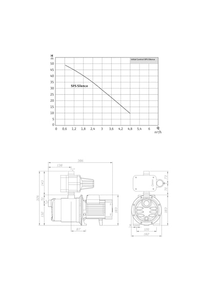 Wilo Control Sps Silence 5-58 Sessiz Hidrofor 5 Kat - 10 Daire