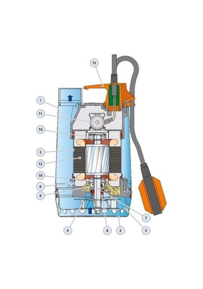 Pedrollo Rxm 5 Flatörlü Full Paslanmaz Drenaj Dalgıç Pompa Monofaze 220 Volt 20 Mss 18 M³/h