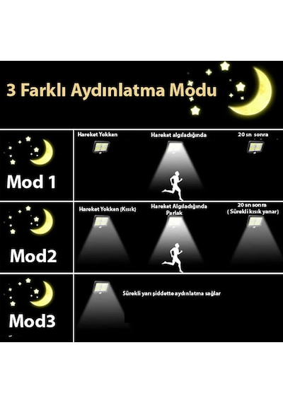 Solar Bahçe Aydınlatma 128 Ledli Fotoselli Güneş Enerjili Lamba