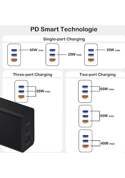 65w 2 Pd+ Qc3.0 3 Bağlantı Noktalı Usb-c Duvar Şarj Cihazı Süper