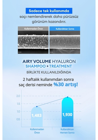 Arındıran, Nemlendiren, Hacim Veren Saç Bakım Seti Kundal Airy Volume Hyaluron Shampoo + Treatment