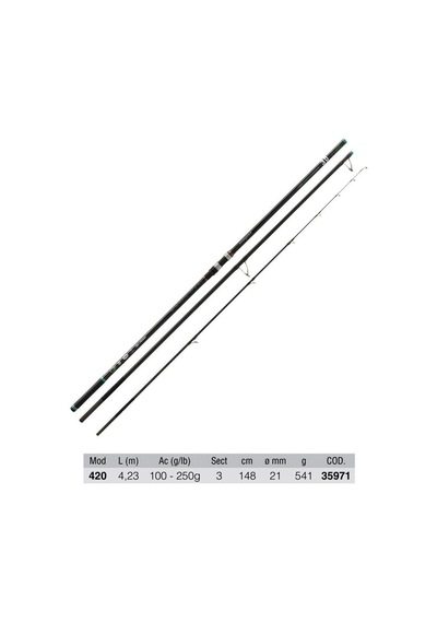 Kali Kunnan Shangrila 3d Torzite Team 420cm 100-250gr Atarlı Surf Olta Kamışı