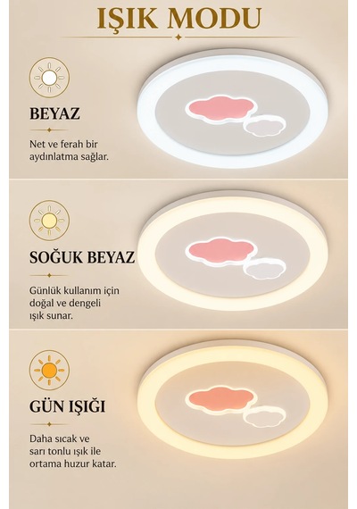 Modern Premium 3 Renkli Ledli Tavan Plafonyer Avizesi Maysa Bulut Desenli 50 Cm Çocuk Odası 100w Beyaz