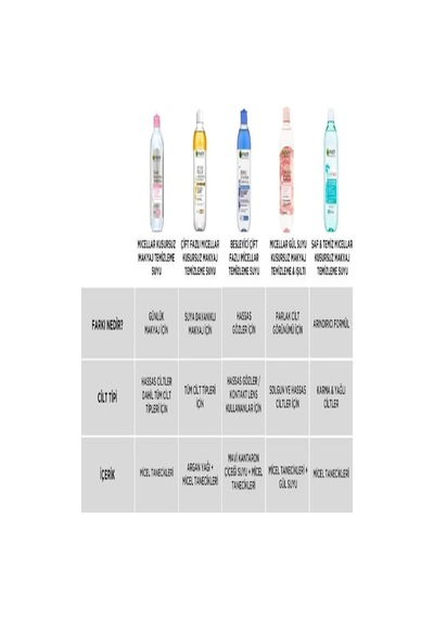 Micellar Gül Suyu Kusursuz Makyaj Temizleme & Işıltı 400 Ml