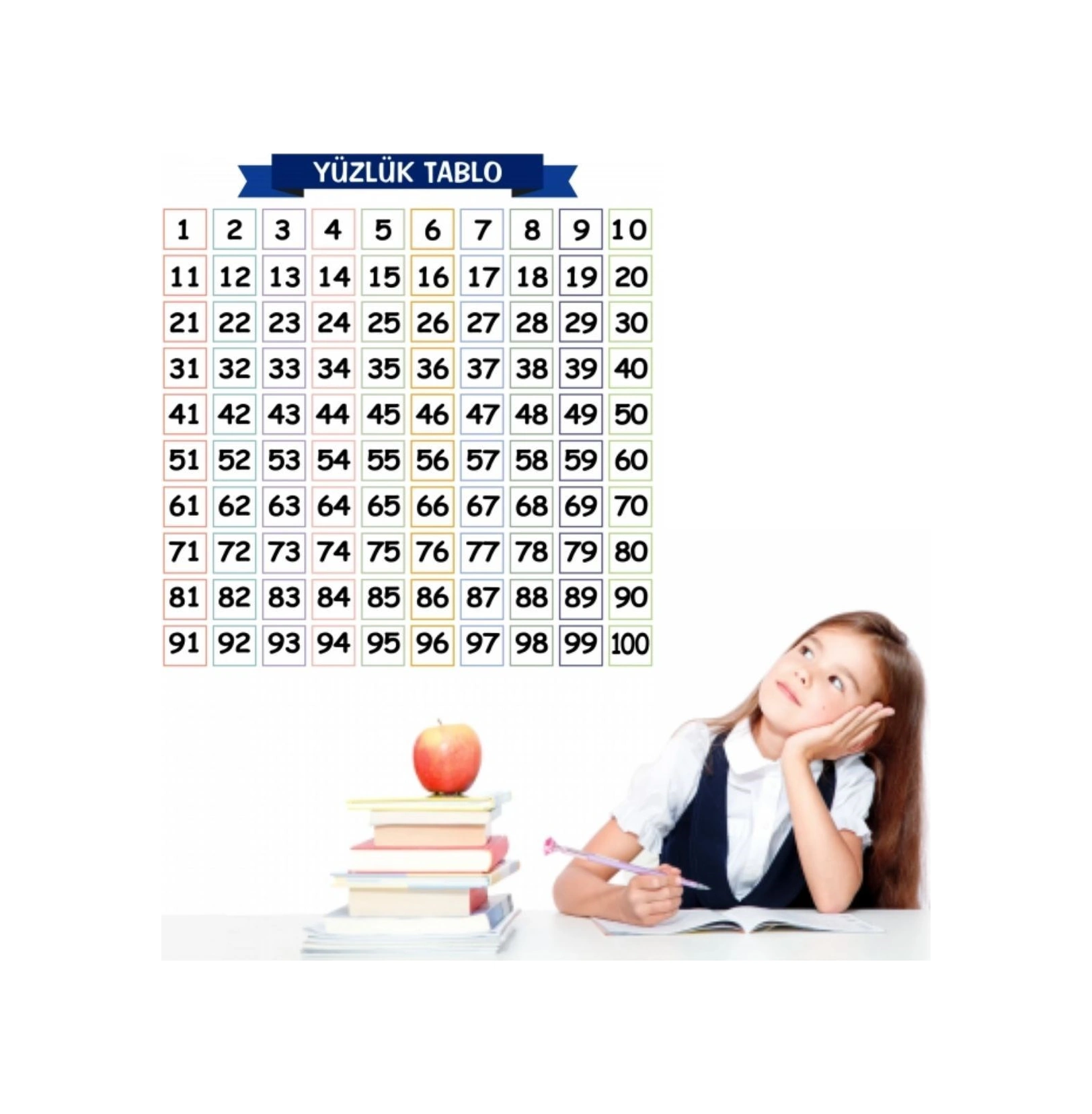 Buradabuldun Matematik Öğreten Yüzlük Tablo Duvarda İz Bırakmaz Akıllı Kağıt Yapışkansız Statik 60x60 Cm Çok Renkli
