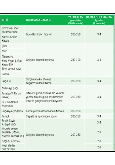 Gübretaş 18.18.18+me Azot Fosfor Potasyum Toz Gübre 1kg -