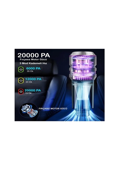 Kablosuz Güçlü Araç Süpürgesi Ve Hava Üfleyici 20000pa Turbo Vakum Gücü 3 Kademeli Fırçasız Motor Şarjlı Mini El Süpürgesi Hepa Filtreli Oto Süpürgesi Ev Ofis Araba Temizlik Makinesi Diğer Kablosuz Güçlü Araç Süpürgesi Ve Hava Üfleyici 20000pa Turbo Vakum Gücü 3 Kademeli Fırçasız Motor Şarjlı Mini El Süpürgesi Hepa Filtreli Oto Süpürgesi Ev Ofis Araba Temizlik Makinesi Diğer