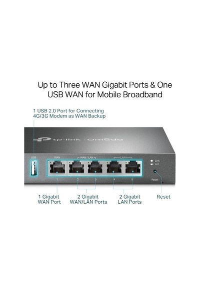 Er605 Gigabit Multi-wan Omada Sdn Vpn Router