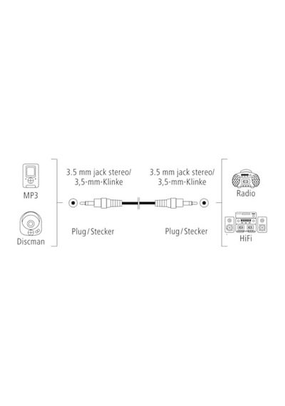 3.5mm - 3.5mm,, 1.5m