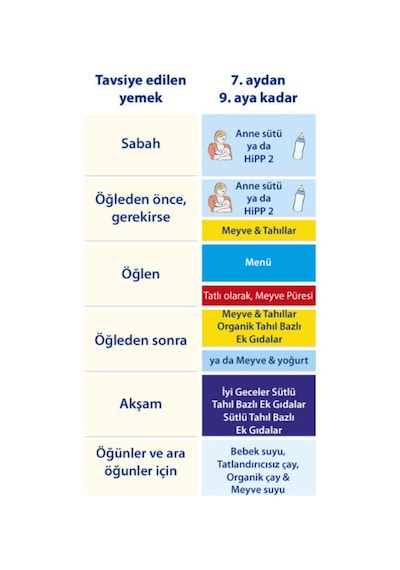 Hipp Organik Combiotic 2 Devam Sütü 350 G 3 Adet