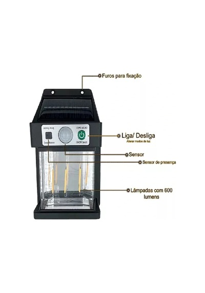 Güneş Enerjili Duvar Lambası Yx-666 3w Bx40 Çok Renkli