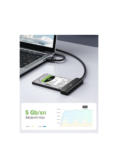 Ugreen Usb-c To 2.5-ınch Sata Dönüştürücü Adaptör, 70610