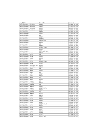 Renault Megane-3 Coupe 1.2/1.4/1.5/1.6/1.9/2.0 Arka Fren Balata Takımı 01.2009 - 08.2015 Arası