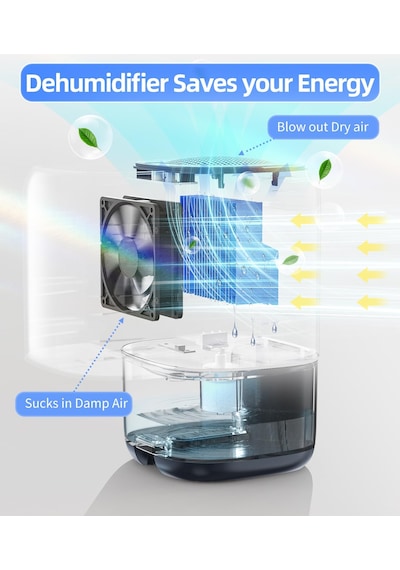Tabyik Dehumidifier Nem Alma Cihazı Koyu Mavi