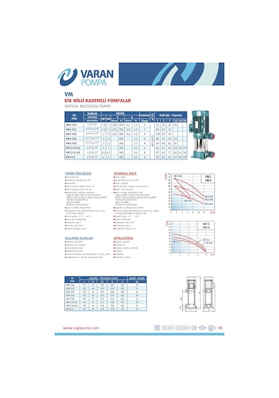 Varan Vm 4-9x4 Dikey Kademeli Noril Fanlı Santrifüj Pompa 1.5 Hp / 1.1 Kw, Monofaze 220 V, 53 Mss, 12 M3/h